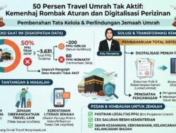 Kemenhaj Rombak Aturan dan Digitalisasi Perizinan